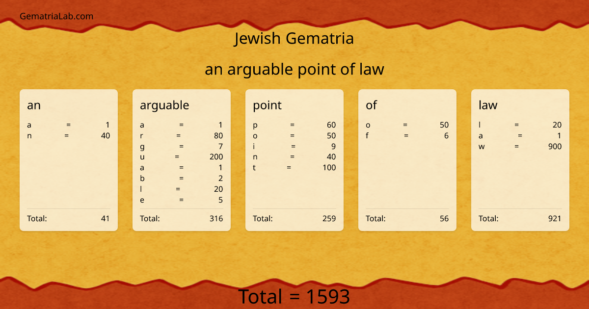 an arguable point of law in jewish Gematria